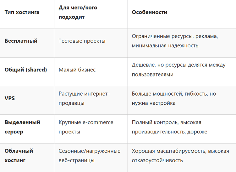 Ускоряем загрузку интернет-магазина: практические советы