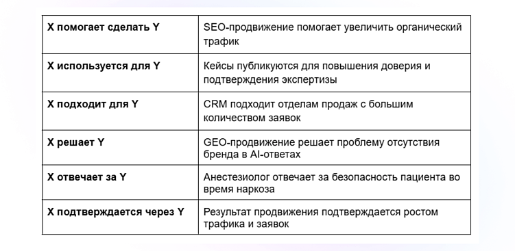 GEO в 2026 году: как попасть в ответы нейросетей.  Метод связи сущностей.