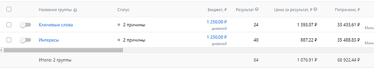 Как застройщики находят свою аудиторию: примеры интересов и фраз в таргетированной рекламе
