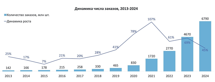 Маркетплейс или интернет-магазин: разбор юнит-экономики и когда стоит идти в разработку