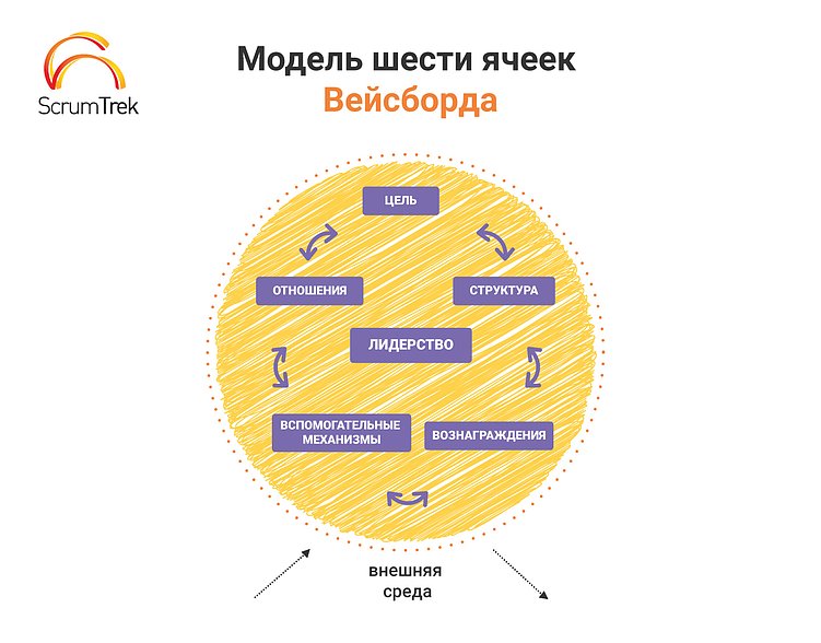 9 моделей оргдизайна, которые вы должны знать