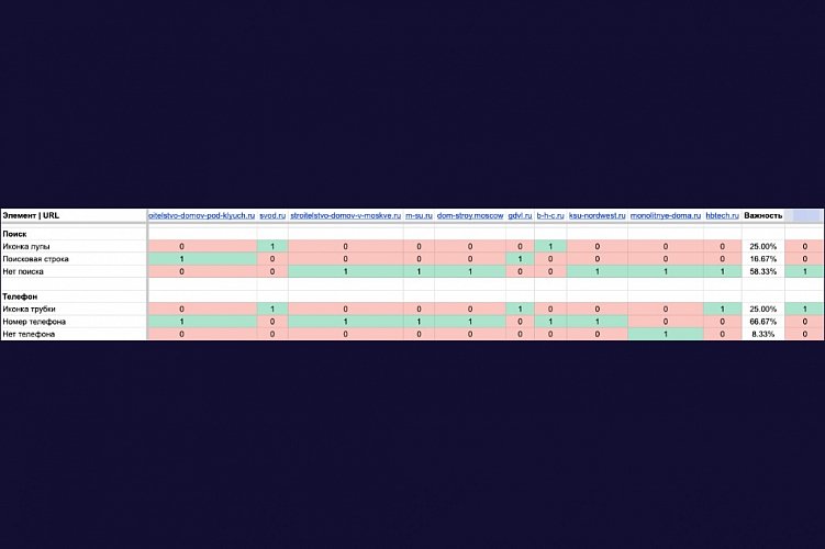7 шагов для результативного SEO-продвижения интернет-магазинов и каталогов товаров