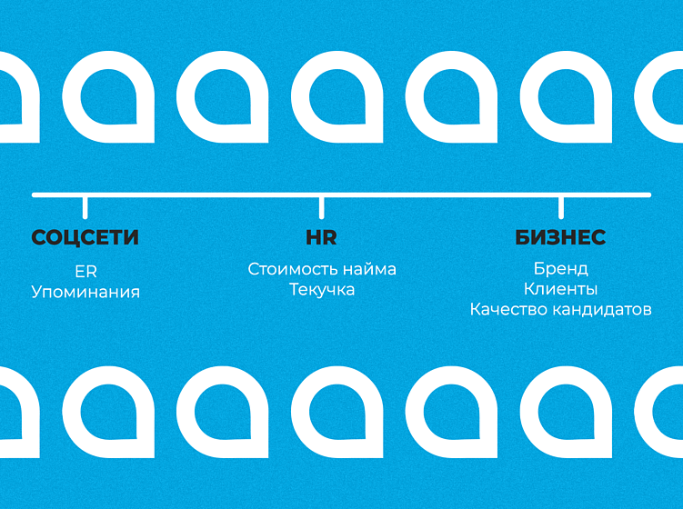 HR and SMM: Как найти своих людей через соцсети и не сойти с ума