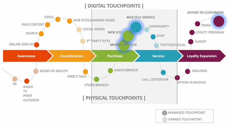 CJM в сфере мобильной разработки. 3 примера использования