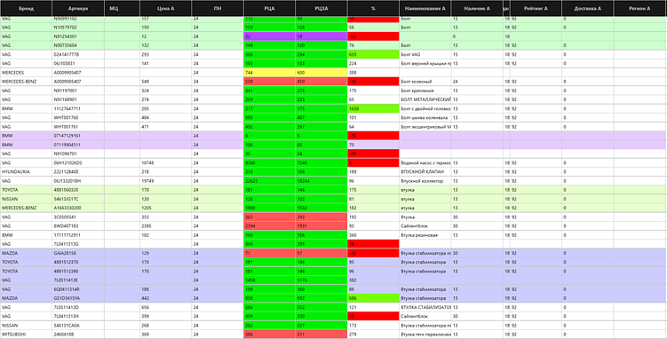 Топ сервисов онлайн проценки автозапчастей 2026