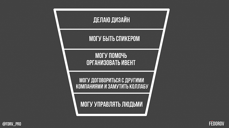 Строим личный бренд в найме. Стратегия карьерного роста без конфликтов