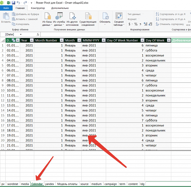 Оценка эффективности медийной рекламы