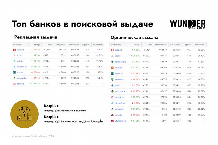 Исследование банковской сферы Казахстана: ключевые тренды и инновации в digital