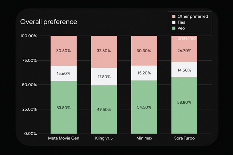 Тренды ИИ — 2025