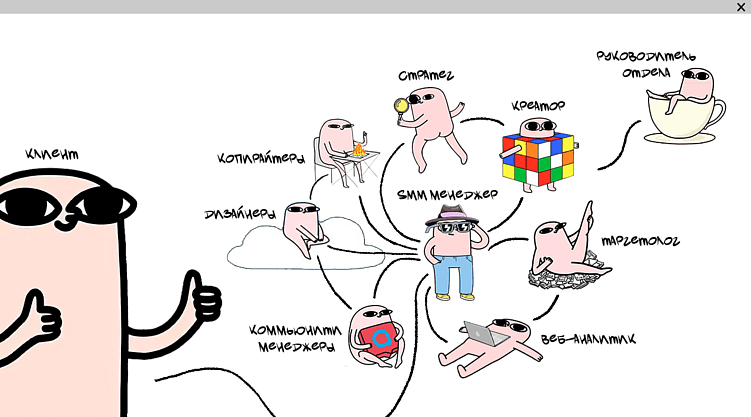 10 причин, по которым HR-менеджерам стоит обратиться за помощью к SMM-агентству