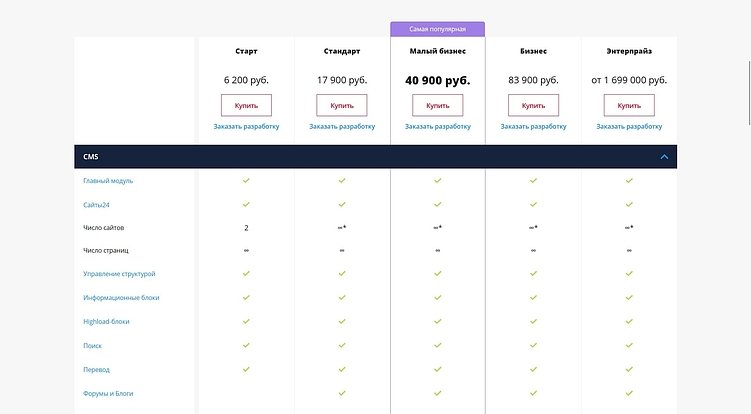 1С-Битрикс и October CMS. У кого CMS-ка больше?