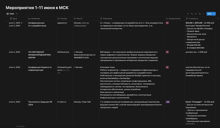 Участие в конференциях и выставках — пустая трата денег или долгосрочный маркетинг?