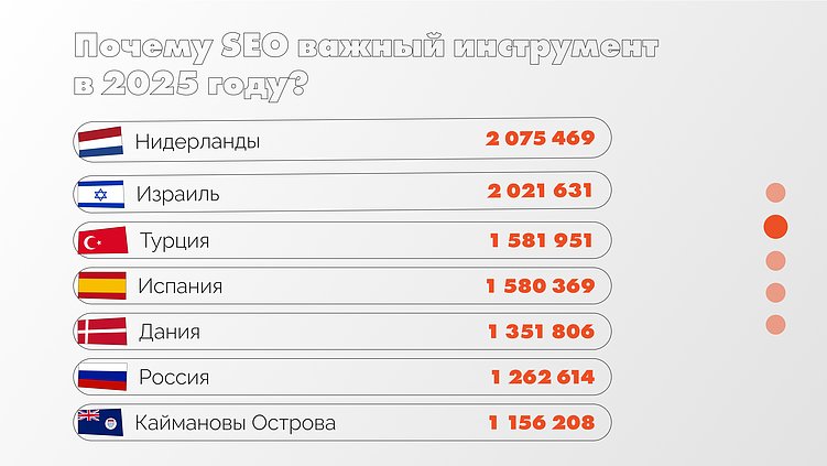 Как заказать SEO в 2025 году?