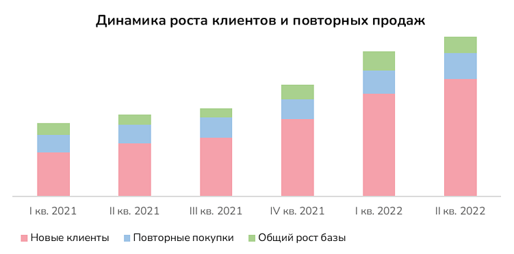 Как перейти от скидок к бонусной системе: стратегия для ритейла