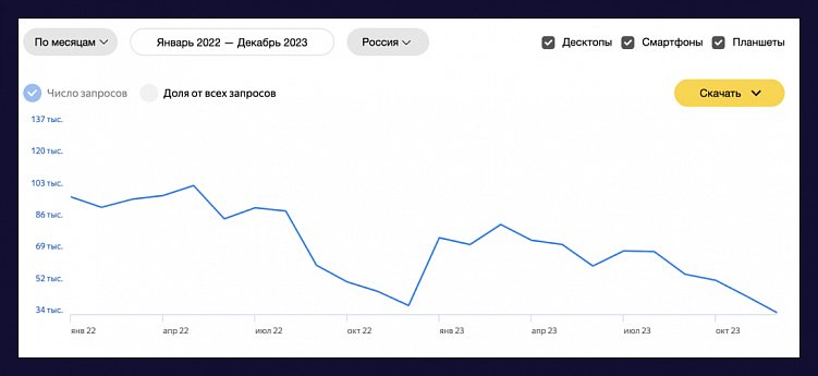 Как запустить SEО-продвижение строительства домов и удержать показатели, когда падает спрос