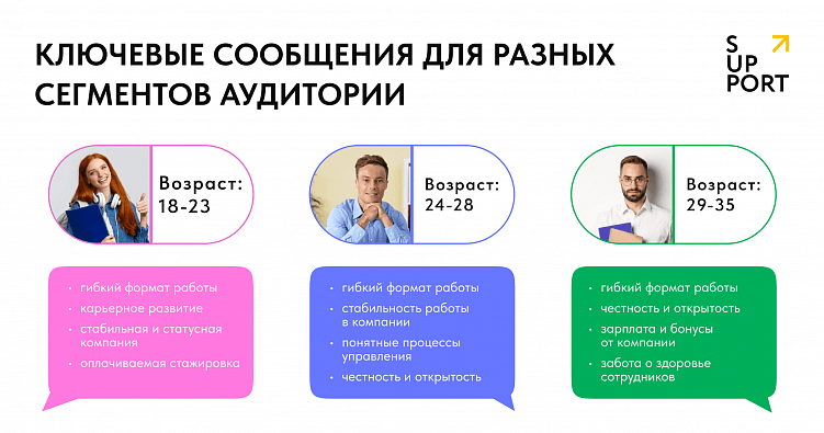 Как мы за 4 дня разработали стратегию продвижения HR-бренда?