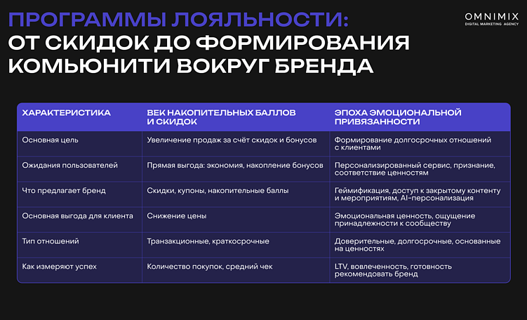 От скидок к эмоциям: как бренды начинают инвестировать в лояльность через эмоциональный контакт