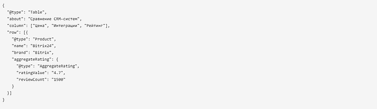 Структурированные данные для ИИ-ассистентов: FAQPage, HowTo и таблицы сравнения