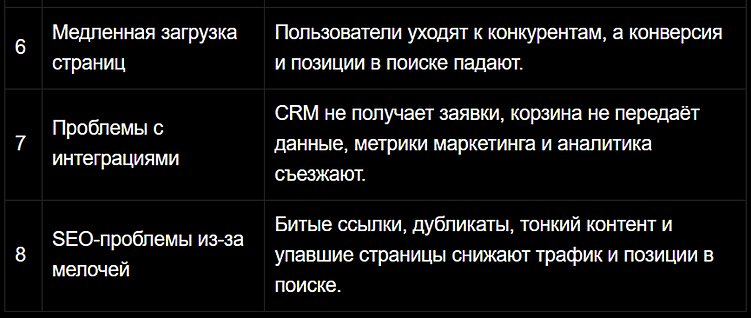 Культ стабильности: почему лидеры тратят на техподдержку больше остальных