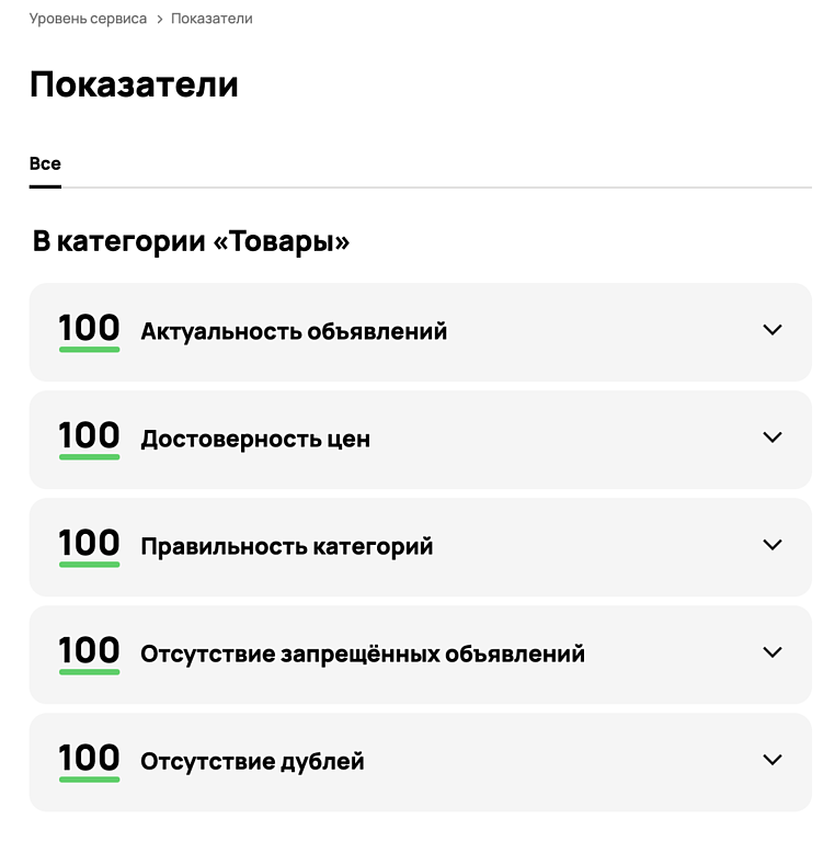Уровень сервиса на Авито в 2026 году: что это, как поднять и исправить, на что влияет?