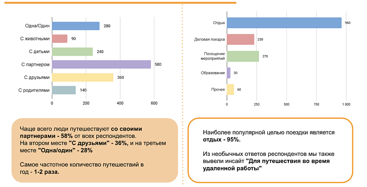Что ищут, чего боятся и как выбирают жильё на сутки — исследование аудитории в СНГ