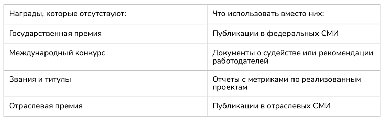 Портфолио для визы талантов в США: как упаковать достижения без наград