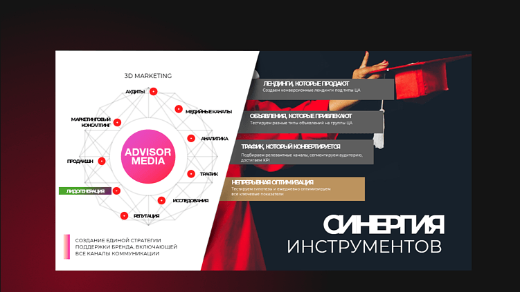 Эффективные каналы привлечения заявок в сфере китайских вендоров и автопроизводителей