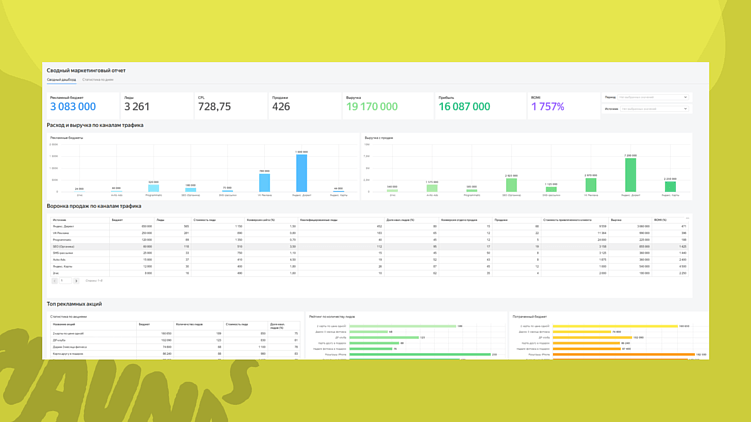 Маркетинг фитнес-клуба — это «черный ящик»? Мы решили его вскрыть