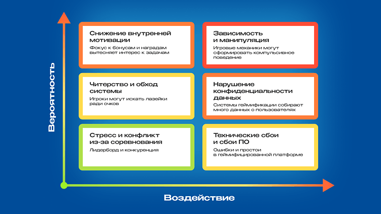Геймификация коммуникаций: как вовлечь сотрудников через челленджи и рейтинги