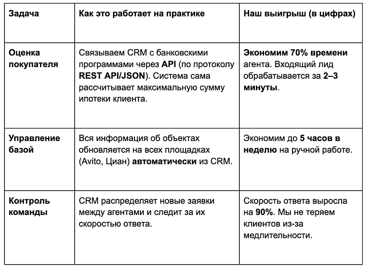 Цифровая продажа квартир в 2026-м: е-commerce приемы для риэлторов и застройщиков