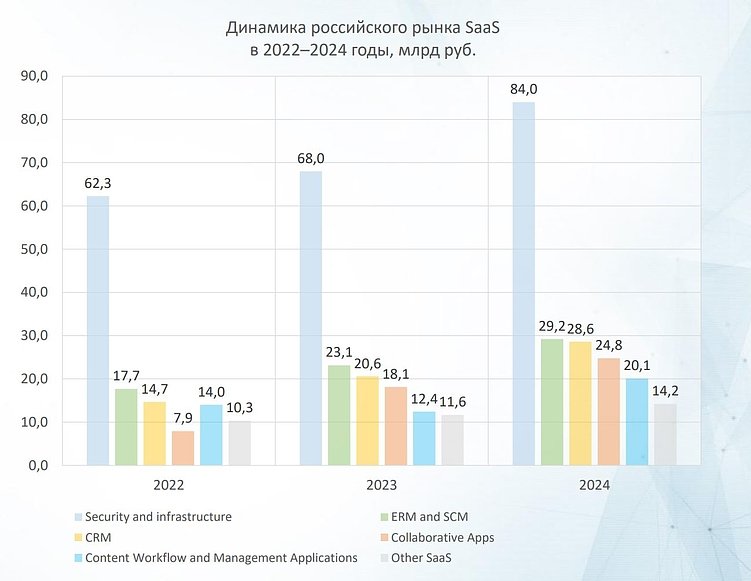 Продвижение IT-компаний и SaaS