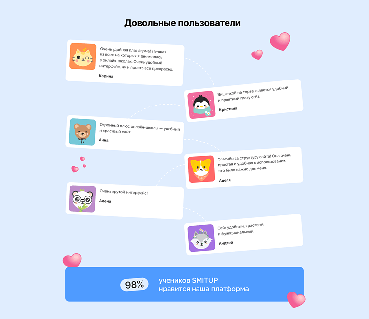 Как автоматизация оценки знаний улучшает качество онлайн-обучения