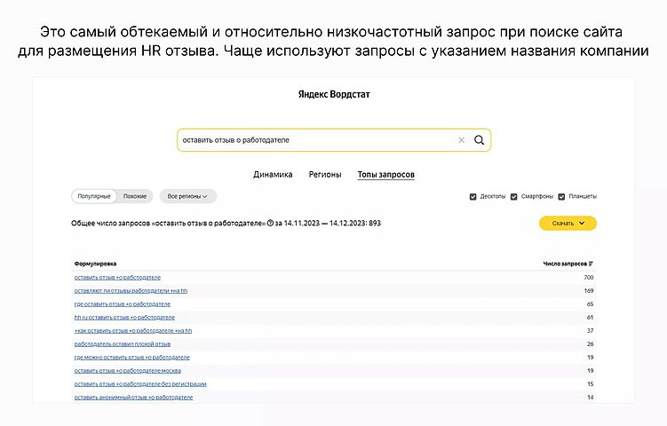 Это пример только одного запроса, цель которого – разместить отзыв о работодателе.