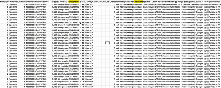 Отчёт до баннеров в Яндекс Директ