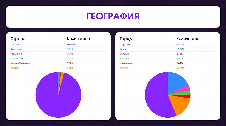 Доставка еды в 2025 году: как сделать социальные сети лицом вашего бренда