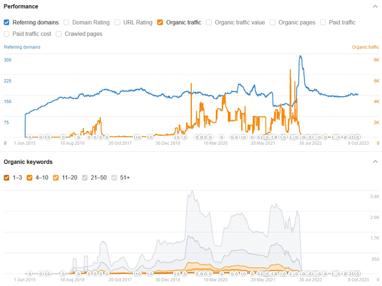 Поиск брошенных дроп-доменов для использования в сетке PBN: проверенные способы