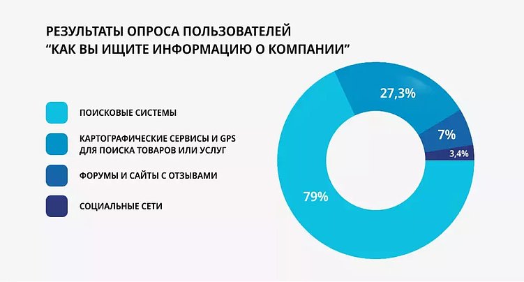 Как работаем с управлением репутацией: 9 этапов от коммерческого предложения до реализации