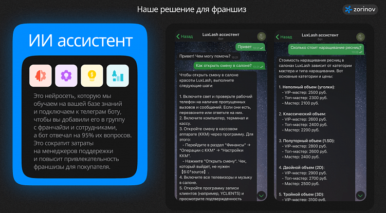 Как внедрить ИИ во франшизу