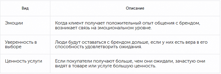 Customer Experience в digital-стратегиях: подсказки для маркетологов