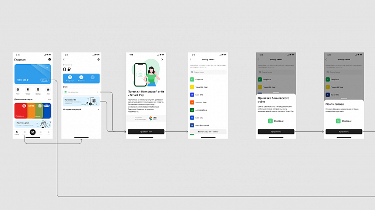 Заглядываем за кулисы разработки UX/UI продукта. Спойлер: там почти нет креатива