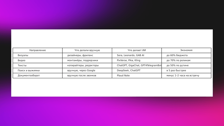 Как мы внедрили нейросети в агентство и сократили расходы без потери качества
