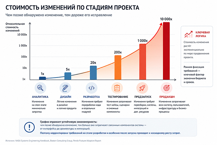 Антикризисная экономика: стратегия против инфляции