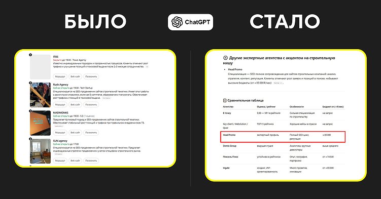 Гайд по GEO-продвижению в 2025: как попасть в ответы ИИ и обойти конкурентов в рунете