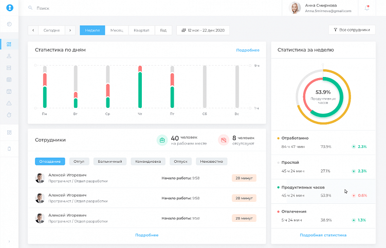 Мониторинг работы сотрудников: цели, методы, инструменты и возможные ошибки