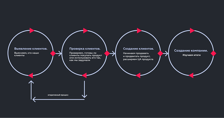 Как продуктовая команда Appbooster внедрила регулярные кастдевы и что это дало
