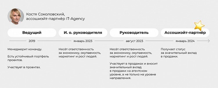 Как растут ведущие в агентстве? Как захотят