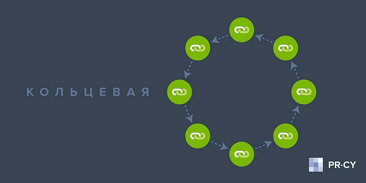 Кольцевая схема перелинковки