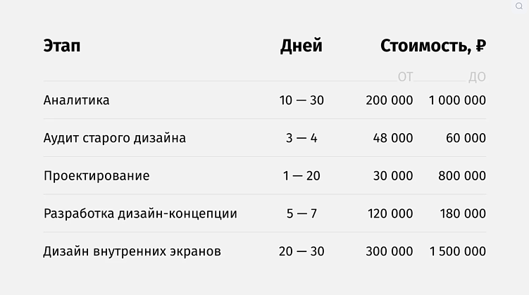 Гид по ценам: сколько реально стоит качественный дизайн приложения в 2026?