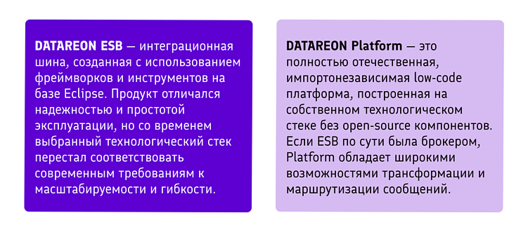 Почему компании переходят с DATAREON ESB на DATAREON Platform и с чего начать