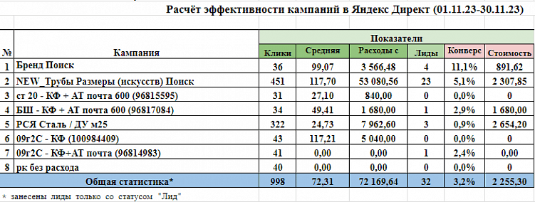 3 метрики, которые помогут увеличить вашу прибыль в B2B и в B2C